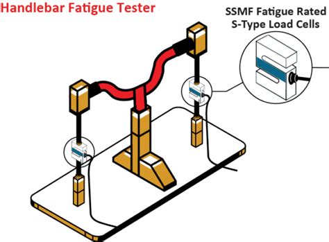 Bike Handlebar Fatigue Testing 